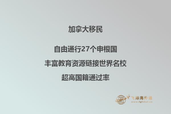 加拿大大學留學條件