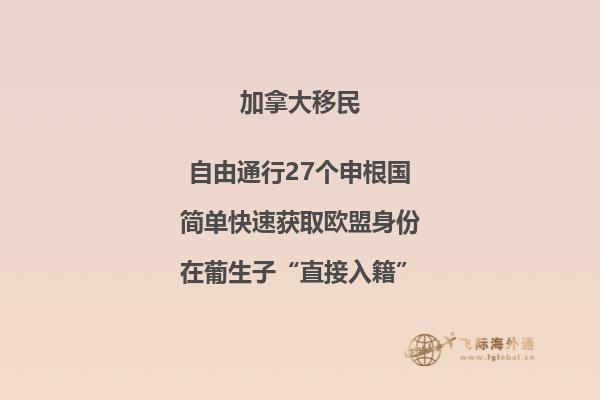 移民加拿大 雅思分數(shù)要求2023