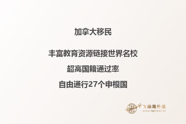 北京辦理加拿大簽證需要什么資料